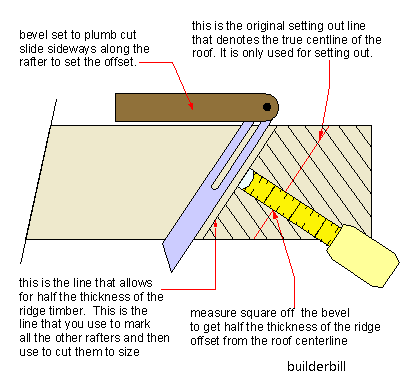 setting ridge offset for rafter