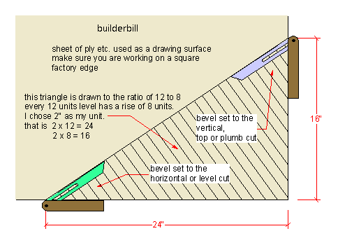 rafter set out