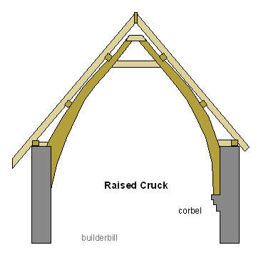 a raised cruck truss