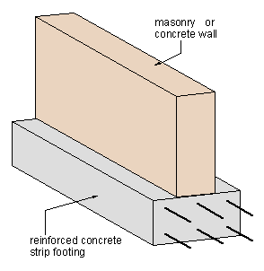 reinforced concrete strip footing