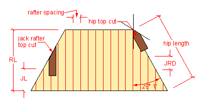 roof developed surface