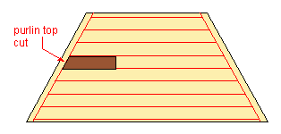 roofing cuts and bevels