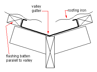 valley framing