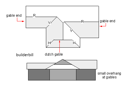 plan and elvation of gable roof