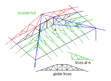 roof truss details, showing truncated girder truss