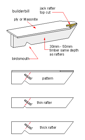 rafter template