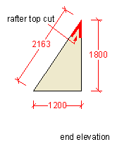 rafter top cut