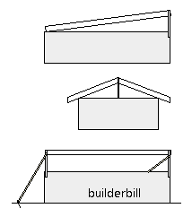 erecting a roof