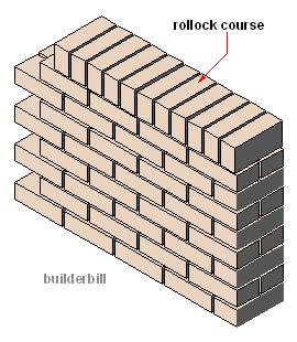 a rollock course