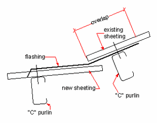 flashing under method