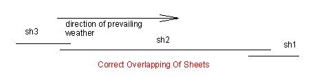 metal roof sheeting overlaps of sheets