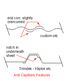 metal roof sheets anti capillary features