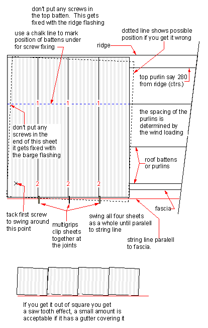 fixing steel metal roof sheets