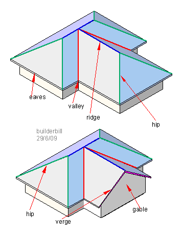 roofing terms