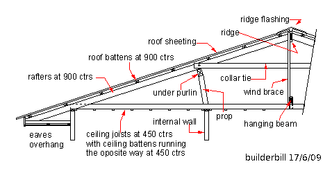 sketch showing roofing terms