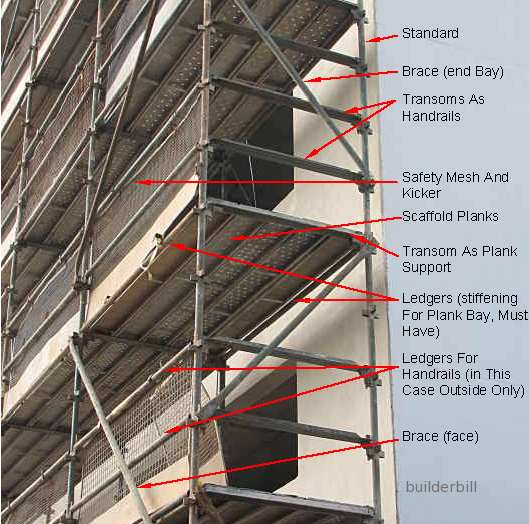 terms in scaffolding