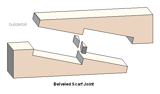 scarf joint