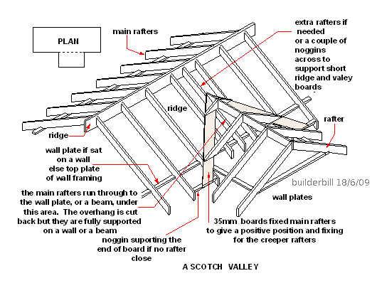 a scotch valley