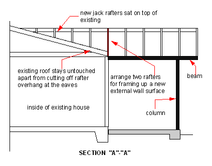 a section through gable
