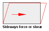 shear force diagram