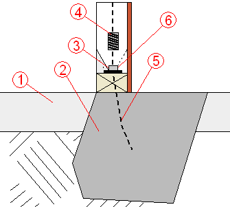 making a shear wall