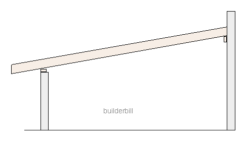 a simple lean to roof