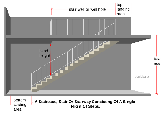 stair head height