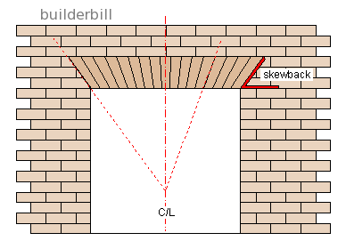 a flat arch showing the skewback