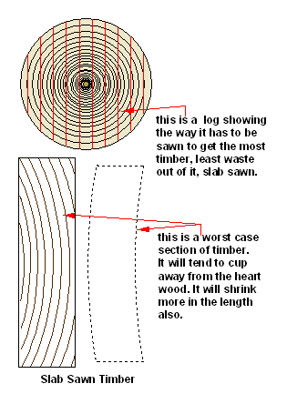 timber defects cupping