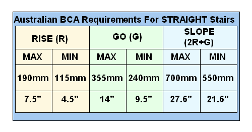 the stair slope relationship for straight stairs