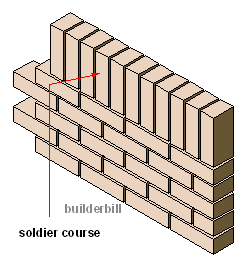 a brick course of soldiers