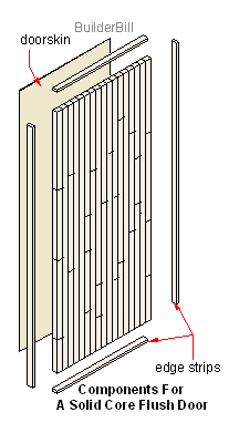 solid core door