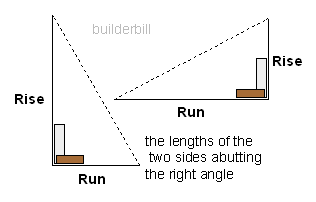 soving right triangles