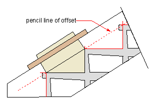 stair pitch board