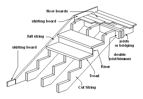 cut string stair sketch