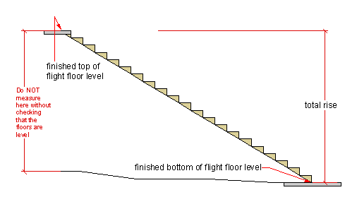 stair height