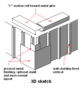 steel wall cladding fixed vertically