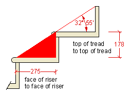 stairs the step triangle 