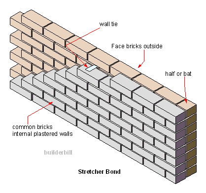 stretcher bond