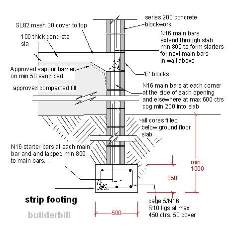 a sketch of a strip footing for a cmu wall