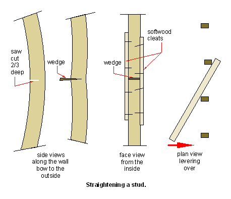 straightening a stud in a framed wall