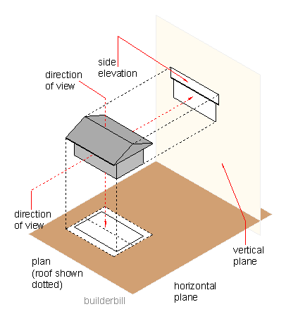 projecting an object