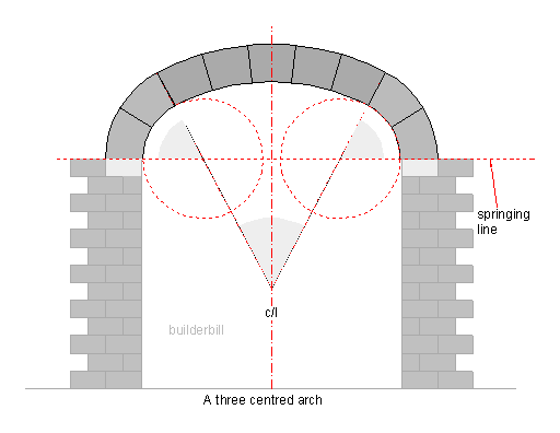 three centre arch sketch of setting out