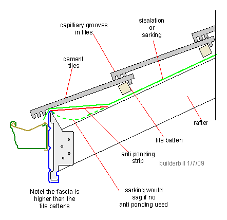 concrete tile layout