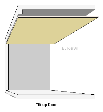 tilt door