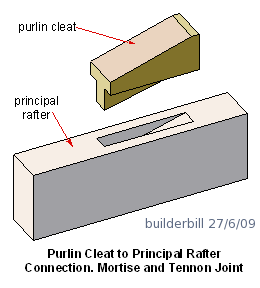 mortise and tennon joint