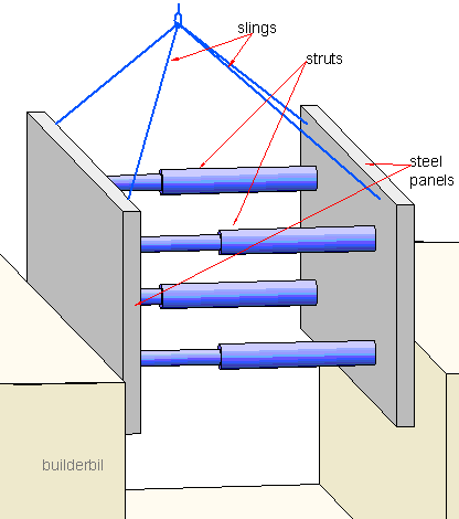 modern shoring sketch.