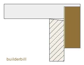 using a try square