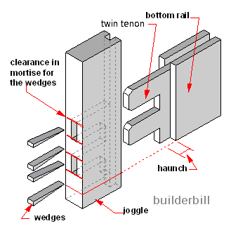 twin tenon