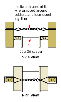 twisted wire tie